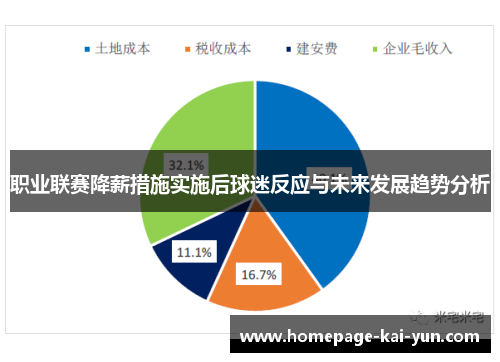 职业联赛降薪措施实施后球迷反应与未来发展趋势分析