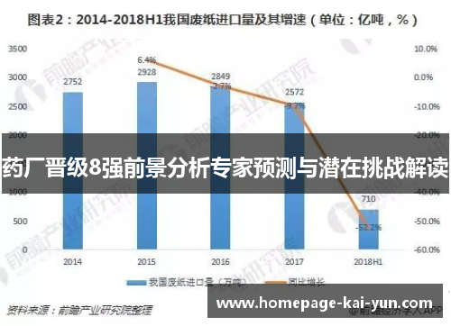 药厂晋级8强前景分析专家预测与潜在挑战解读
