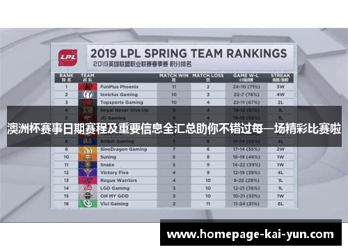 澳洲杯赛事日期赛程及重要信息全汇总助你不错过每一场精彩比赛啦