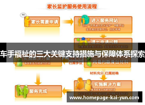 车手福祉的三大关键支持措施与保障体系探索