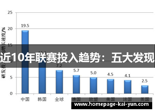 近10年联赛投入趋势:五大发现 近10年联赛投入趋势:五大发现
