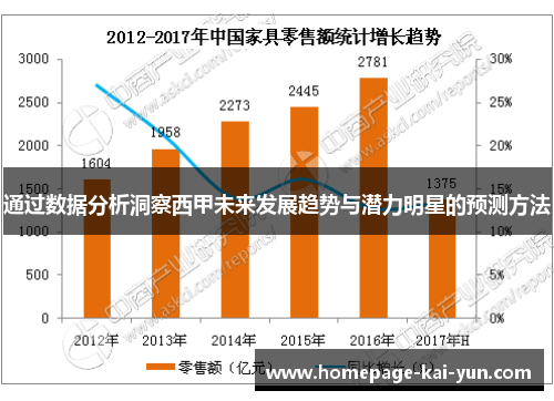 通过数据分析洞察西甲未来发展趋势与潜力明星的预测方法 通过数据分析洞察西甲未来发展趋势与潜力明星的预测方法