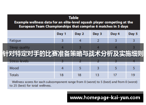 针对特定对手的比赛准备策略与战术分析及实施细则 针对特定对手的比赛准备策略与战术分析及实施细则
