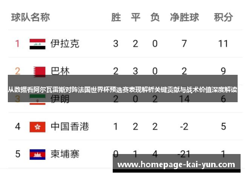 从数据看阿尔瓦雷斯对阵法国世界杯预选赛表现解析关键贡献与战术价值深度解读 从数据看阿尔瓦雷斯对阵法国世界杯预选赛表现解析关键贡献与战术价值深度解读