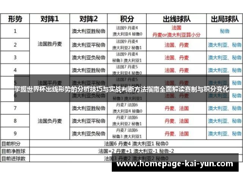 掌握世界杯出线形势的分析技巧与实战判断方法指南全面解读赛制与积分变化