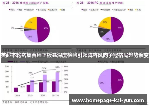 英超本轮密集赛程下板凳深度检验引领阵容风向争冠格局趋势演变