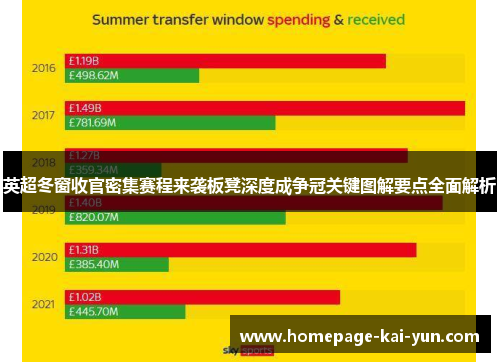 英超冬窗收官密集赛程来袭板凳深度成争冠关键图解要点全面解析 英超冬窗收官密集赛程来袭板凳深度成争冠关键图解要点全面解析