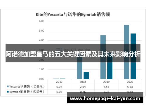 阿诺德加盟皇马的五大关键因素及其未来影响分析