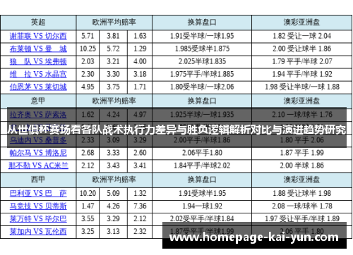 从世俱杯赛场看各队战术执行力差异与胜负逻辑解析对比与演进趋势研究 从世俱杯赛场看各队战术执行力差异与胜负逻辑解析对比与演进趋势研究