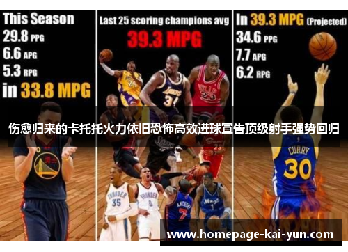 伤愈归来的卡托托火力依旧恐怖高效进球宣告顶级射手强势回归