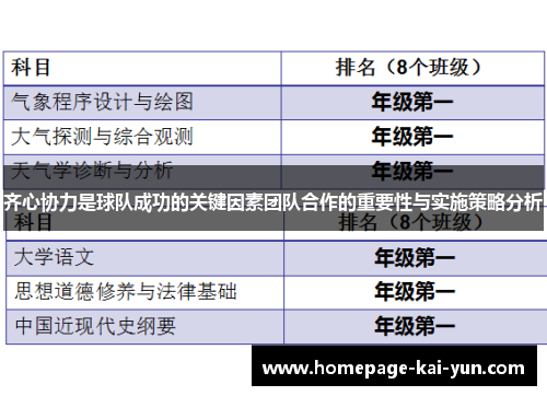 齐心协力是球队成功的关键因素团队合作的重要性与实施策略分析 齐心协力是球队成功的关键因素团队合作的重要性与实施策略分析