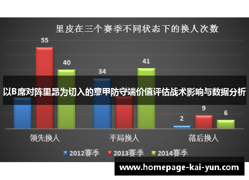 以B席对阵里昂为切入的意甲防守端价值评估战术影响与数据分析 以B席对阵里昂为切入的意甲防守端价值评估战术影响与数据分析